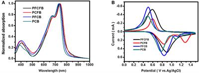 Fluoro-Modulated Molecular Geometry in Diketopyrrolopyrrole-Based Low-Bandgap Copolymers for Tuning the Photovoltaic Performance